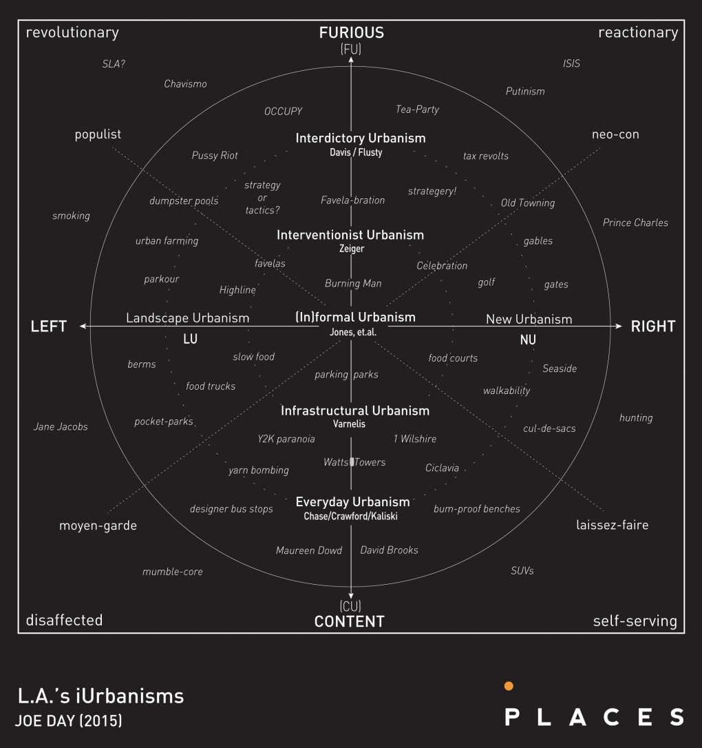 joe-day-iurbanisms-diagram