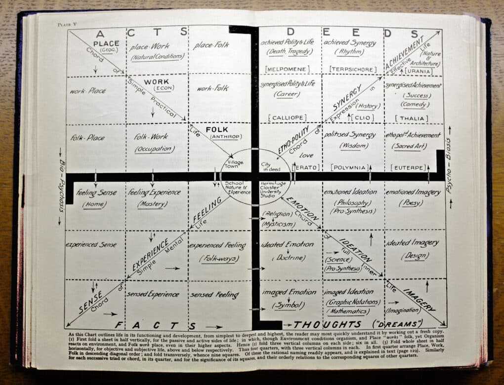 Double-page spread from a book showing gridded chart.