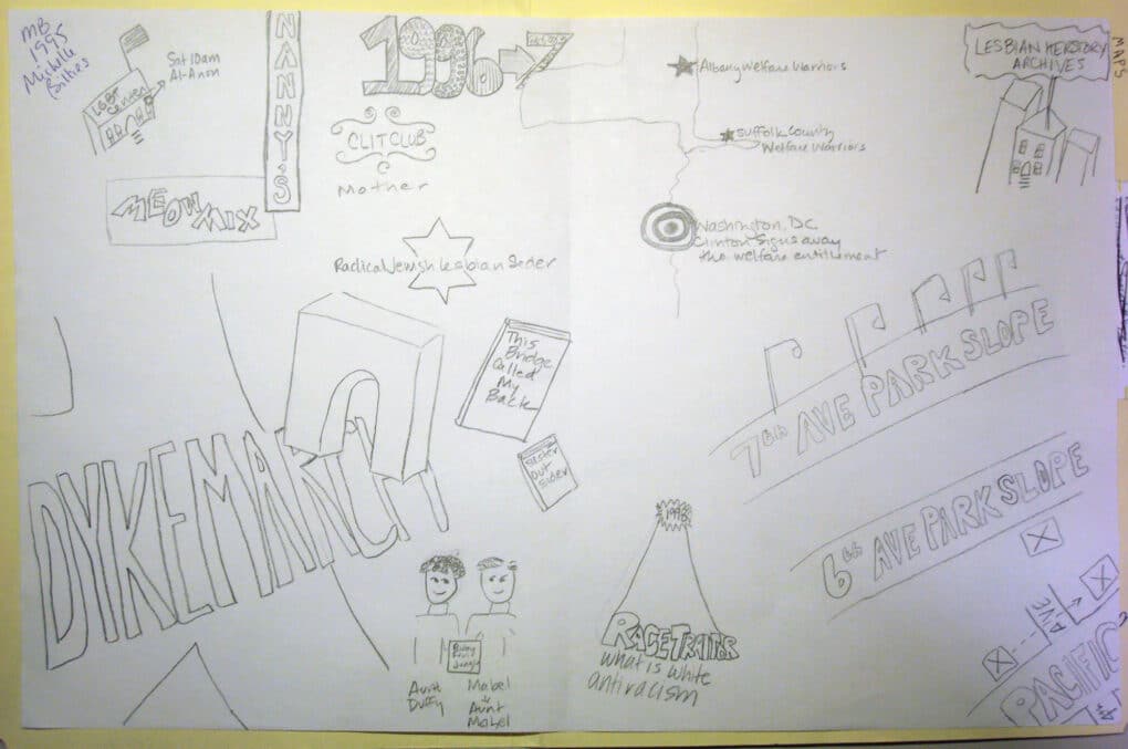 Hand drawn map in pencil on white paper, including "Lesbian Herstory Archives," "7th Ave Park Slope," and "DYKE MARCH."