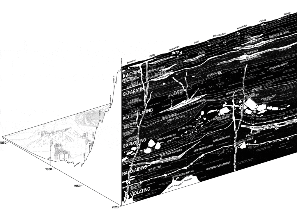 Chronogram from the MOULD Collective, "Architecture Is Climate," 2023.