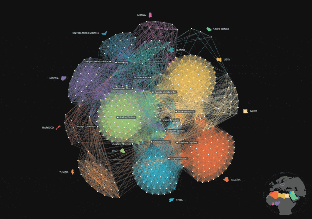 Drawing showing patterns of the geographic deployment of members of the Association of Polish Architects during the Cold War. Drawing by Lukasz Stanek, reproduced in The Anti-Atlas. 